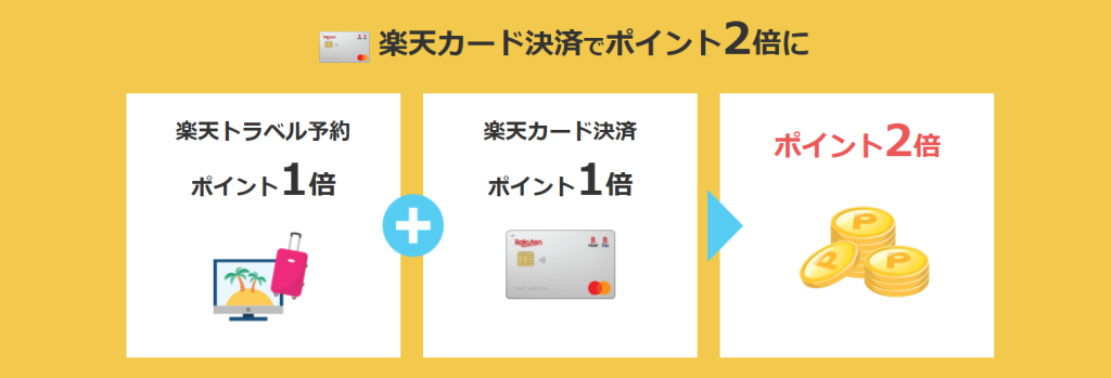 楽天カード決済でポイント2倍