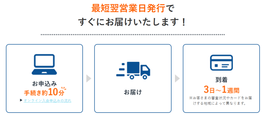 VIASOカード　発行スピード