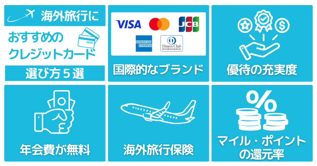 海外旅行におすすめのクレジットカードの5つの選び方