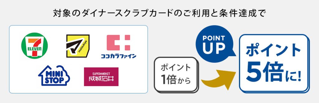 ダイナースクラブ　対象店でポイント5倍