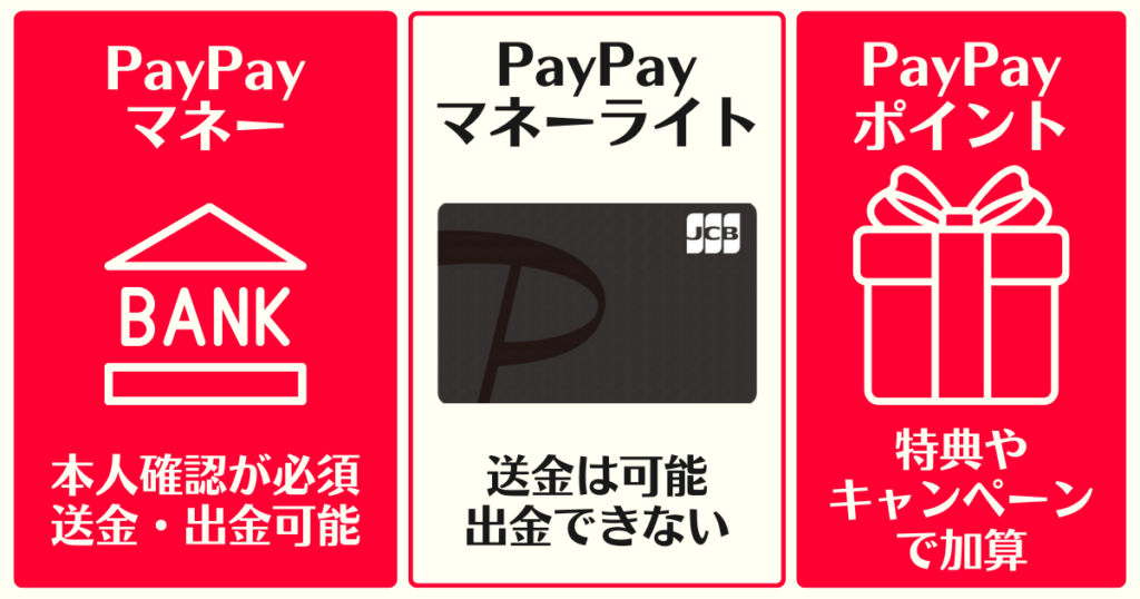 PayPay残高の種類の違い