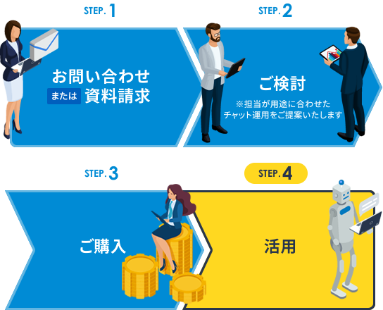 導入までのステップ