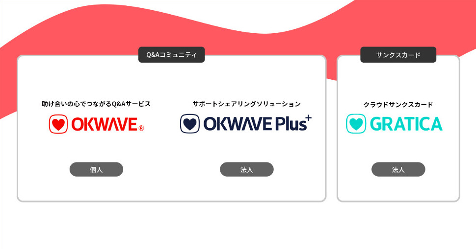 主力サービス名称変更及びブランドサイトを刷新 『OKBIZ. for Community Support』を『OKWAVE Plus』へ 『OKWAVE GRATICA』を『GRATICA』へ
